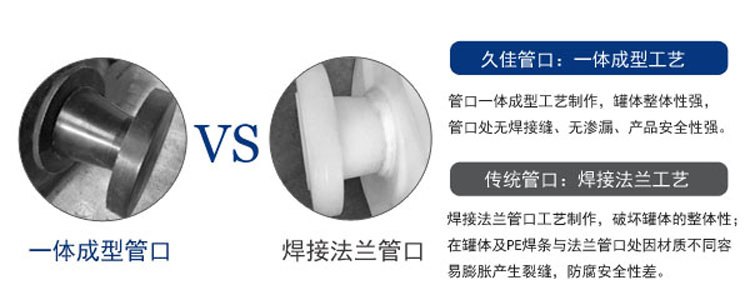 關(guān)于雙氧水儲罐選擇時(shí)的一些問題您知道多少？